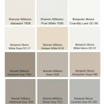 Popular Kitchen Cabinet Paint Colors
