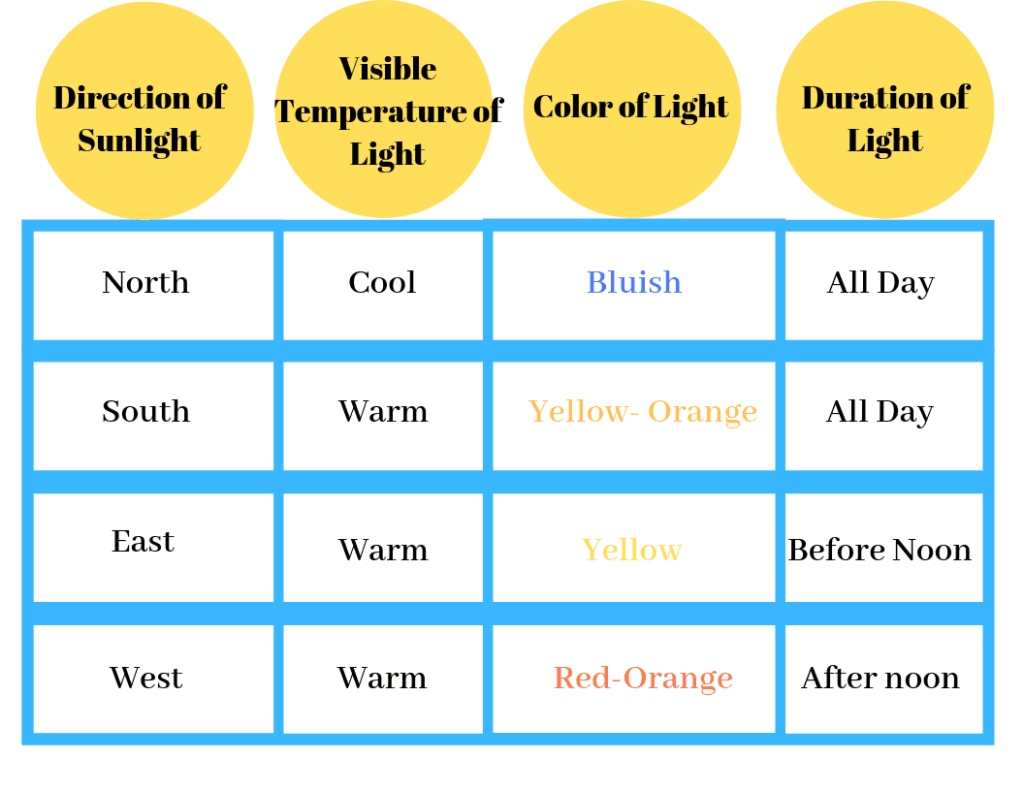 lighting direction chart