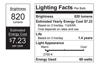 lighting facts label