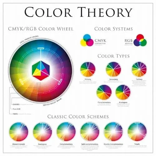 color theory chart