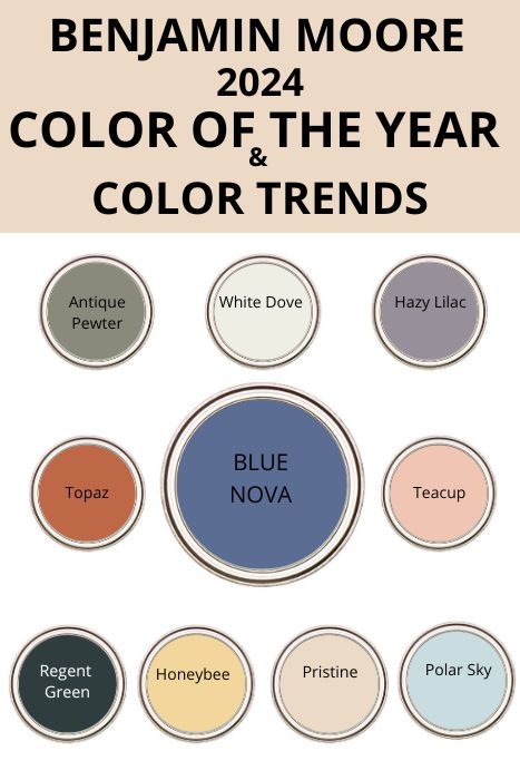 Benjamin moore color of the year and trends