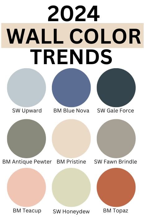Wall paint Color Trends