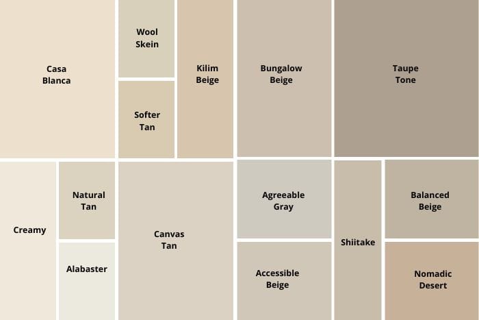 Sherwin Williams Warm Neutrals digital swatches