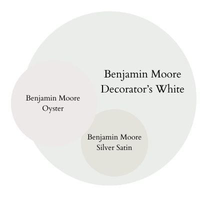 Decorator White Color Palette digital swatches