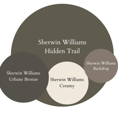 SHerwin Williams PAint color Palette Color Palette digital swatches