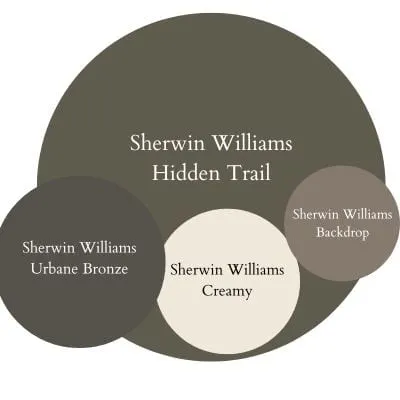 SHerwin Williams PAint color Palette Color Palette digital swatches