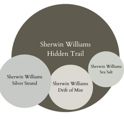 SHerwin Williams PAint color Palette Color Palette digital swatches