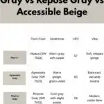 Alpaca vs Agreeable Gray vs Repose Gray vs Accessible Beige - Pinterest graphic