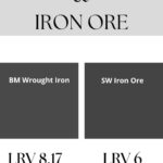 LRV of Wrought Iron vs iron ore - Pinterest Graphic