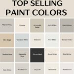 Top Selling Sherwin Williams Paint Colors collection - Pinterest graphic