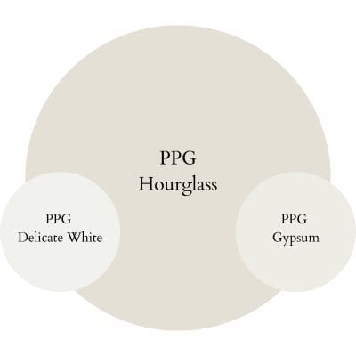 Hourglass trim paint colors - Pinterest graphic