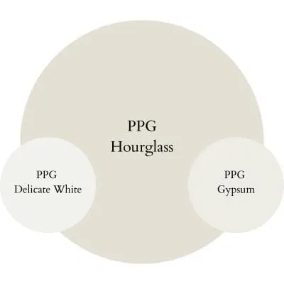 Hourglass trim paint colors - Pinterest graphic