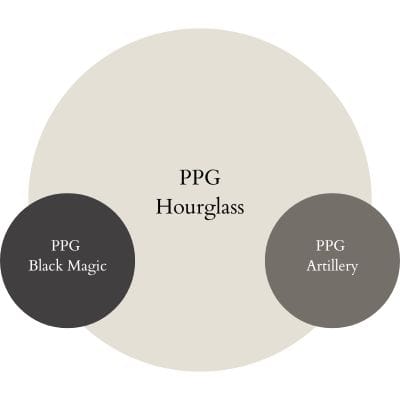 Hourglass trim paint colors - Pinterest graphic 