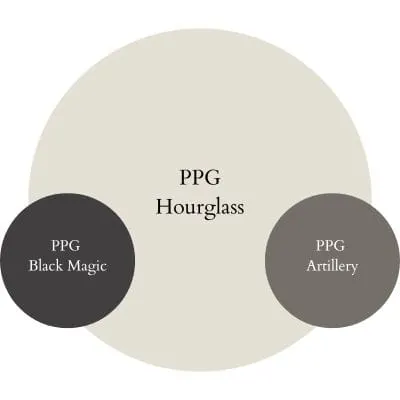 Hourglass trim paint colors - Pinterest graphic