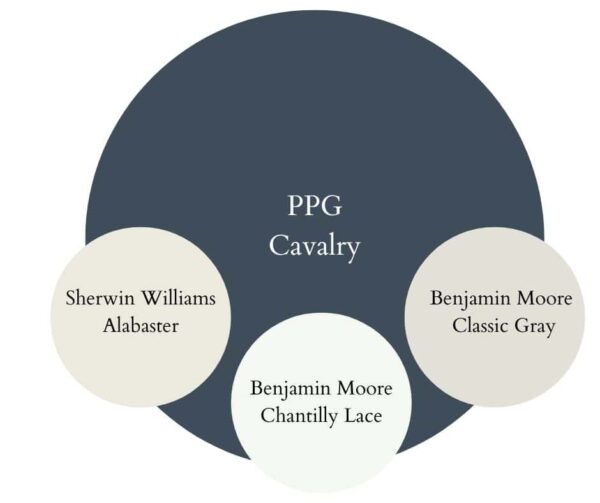 PPG Cavalry trim paint colors