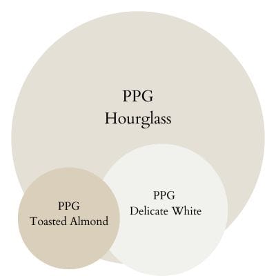 PPG Hourglass Warm Cozy paint Color Palette - Pinterest graphic