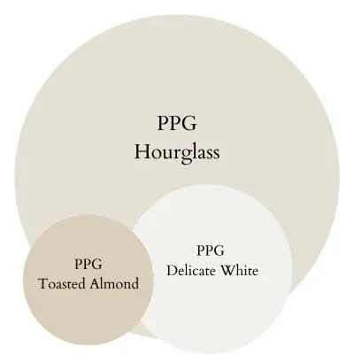 PPG Hourglass Warm Cozy paint Color Palette - Pinterest graphic