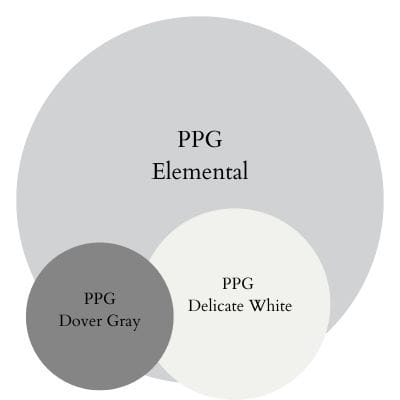 PPG Elemental Classic Cool paint Color Palette - Pinterest graphic