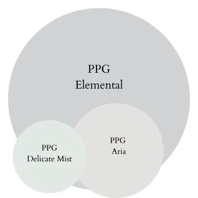 PPG Elemental Soft & Serene paint Color Palette - Pinterest graphic