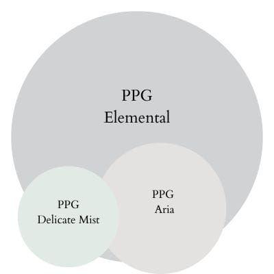 PPG Elemental Soft & Serene paint Color Palette - Pinterest graphic