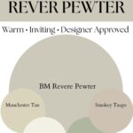 BM Revere Pewter Neutral Paint Color Palette - Warm • Inviting • Designer Approved- Pinterest Graphic