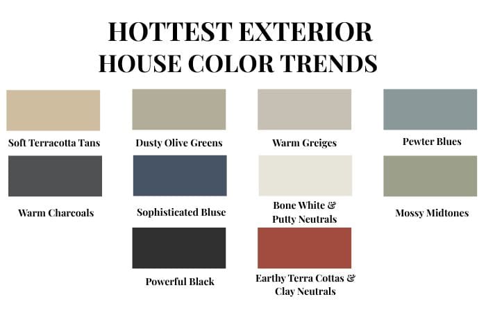 Hottest Exterior House Color trends